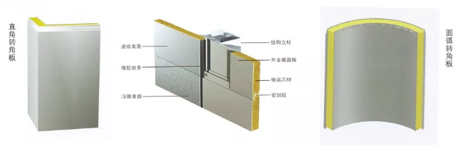 巖棉夾芯板廠家